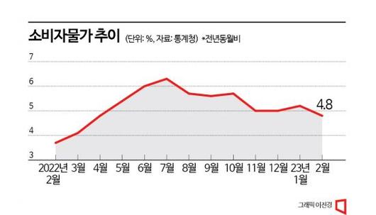 아시아경제