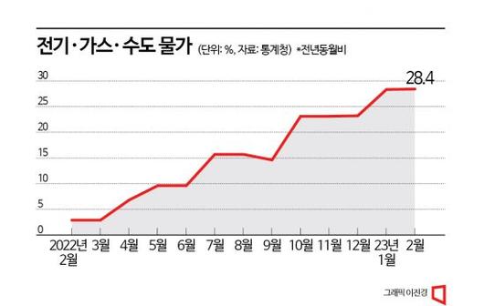 아시아경제