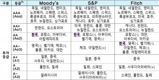 아시아경제