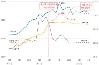 아시아경제