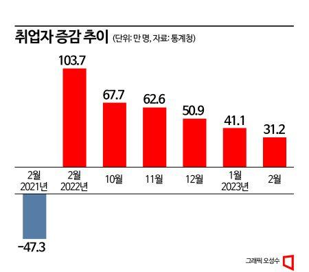 아시아경제