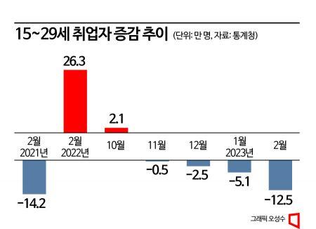 아시아경제