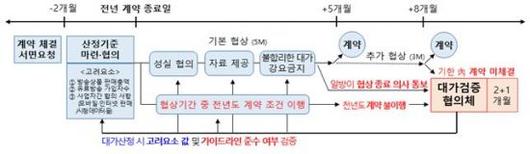 아시아경제