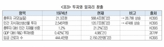 투자와 일자리 창출 [이미지출처=대한상의]