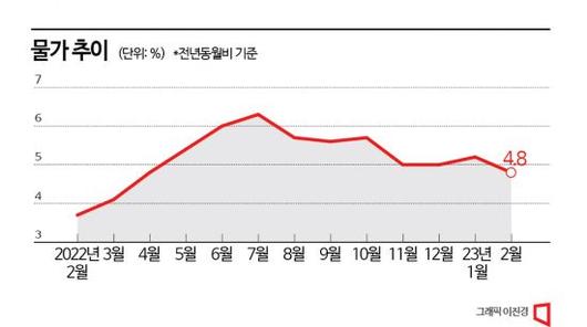 아시아경제