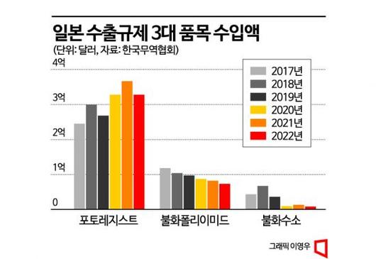 아시아경제