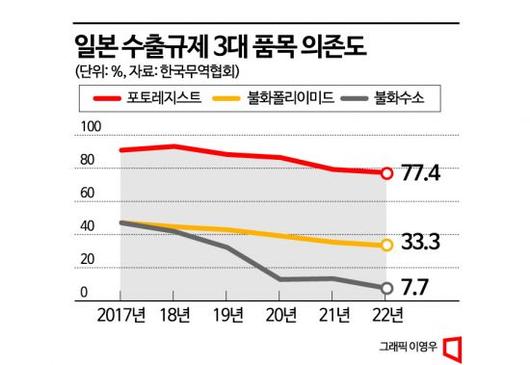 아시아경제