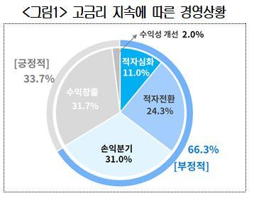 아시아경제