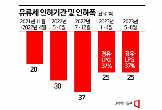 아시아경제