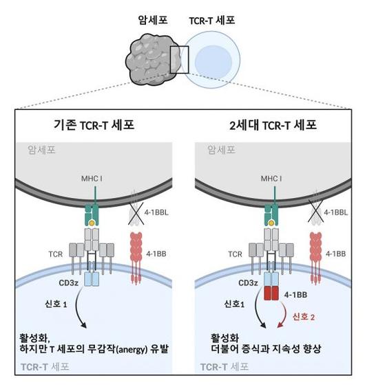 아시아경제