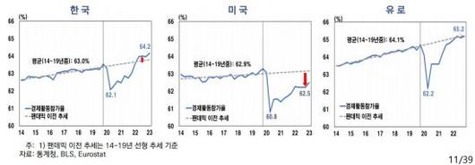 아시아경제