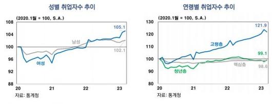 아시아경제