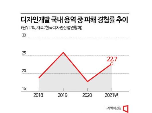 아시아경제