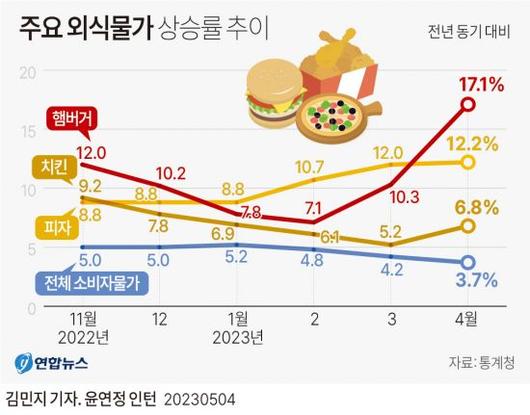 아시아경제