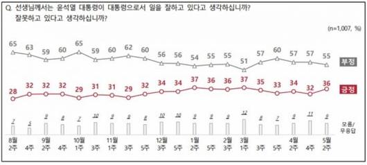 아시아경제