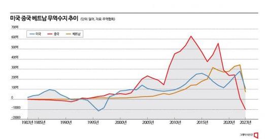 아시아경제