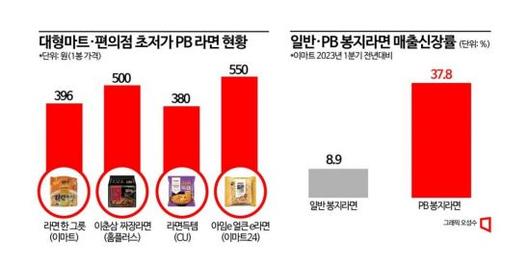 아시아경제