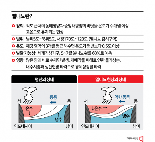 아시아경제