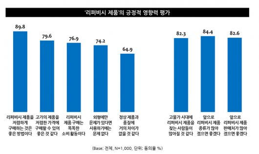 아시아경제