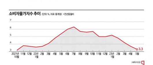 아시아경제