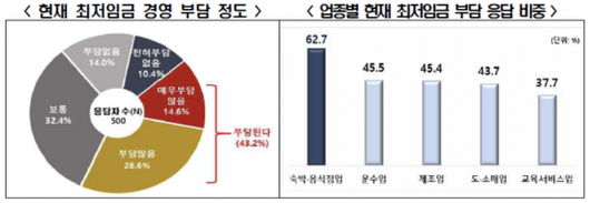 아시아경제