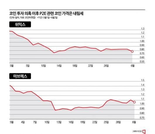 아시아경제