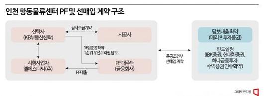 아시아경제