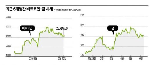 아시아경제