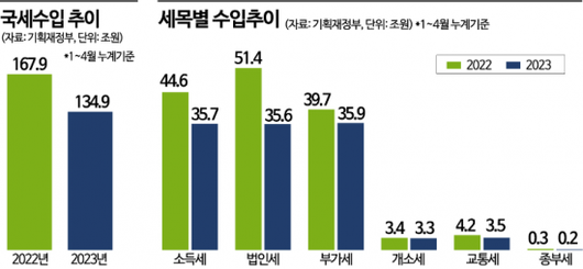 아시아경제