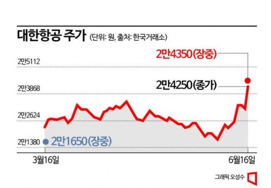 아시아경제