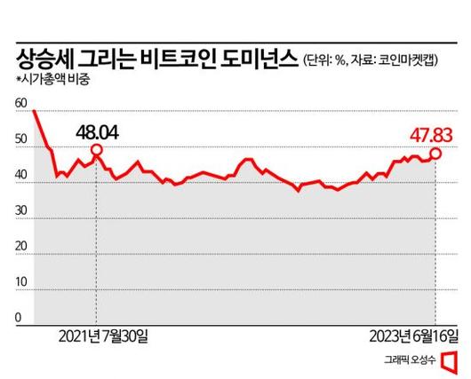 아시아경제