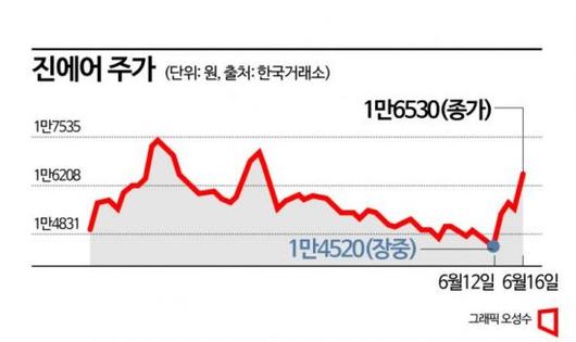 아시아경제