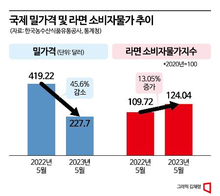 아시아경제