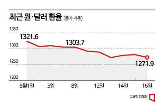 아시아경제