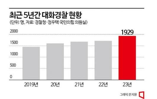 아시아경제