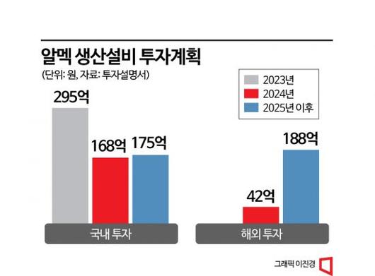 아시아경제