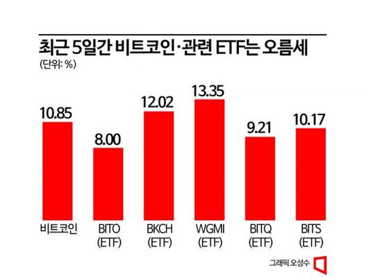 아시아경제