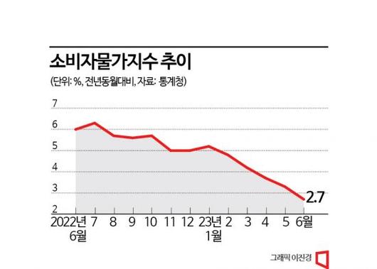 아시아경제