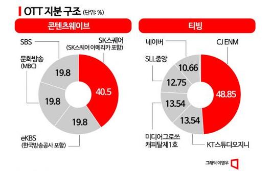 아시아경제