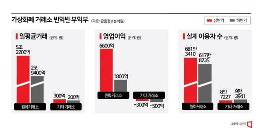 아시아경제