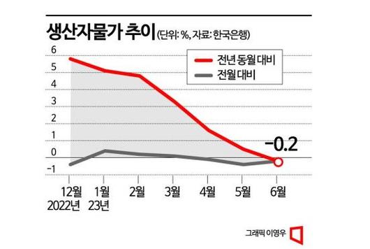 아시아경제