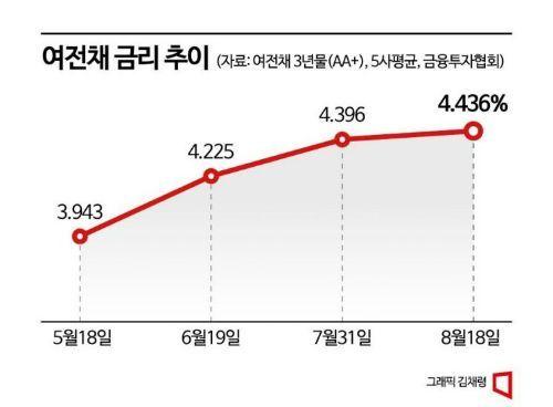 아시아경제