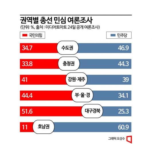 아시아경제