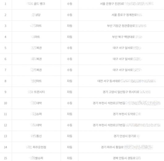 제 1083회 로또 당첨 1등 세부지역 [사진출처=동행복권 캡처]