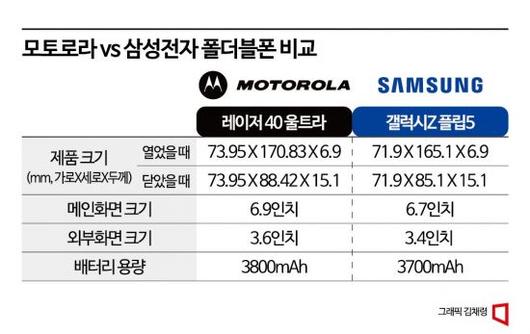 아시아경제