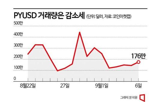 아시아경제