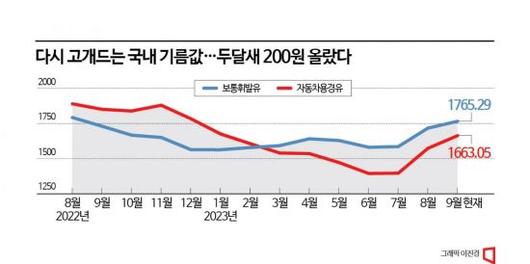 아시아경제