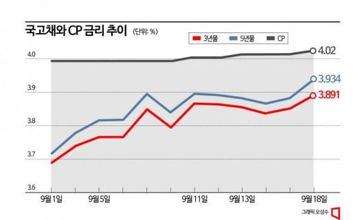 아시아경제