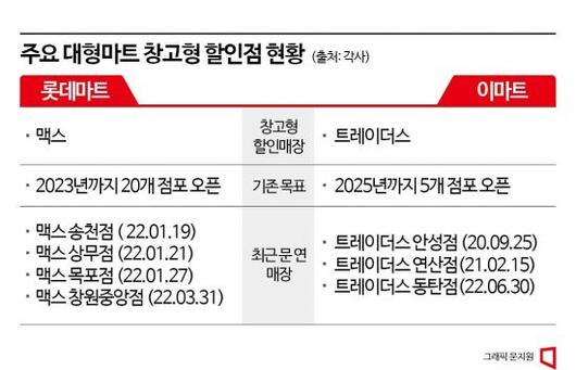 아시아경제