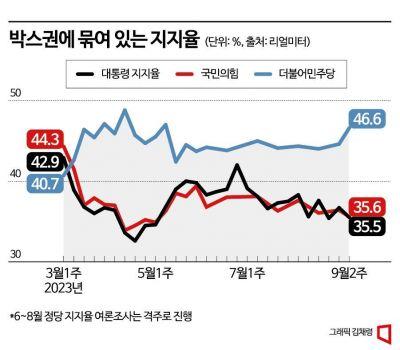 아시아경제